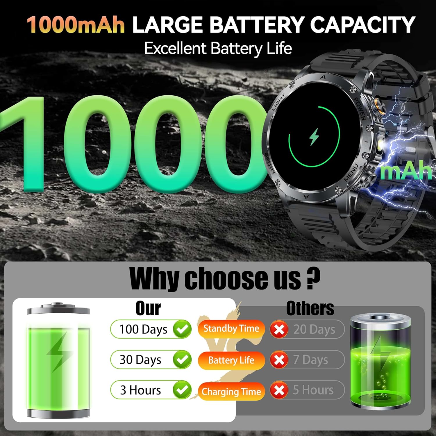 Nuovo AK87 1000mAh Batteria da - Outdoor Lighting Wireless recensione e prezzo