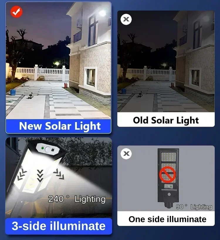 Lampada Solare LED Super Lumin - Outdoor Lighting Waterproof recensione e prezzo